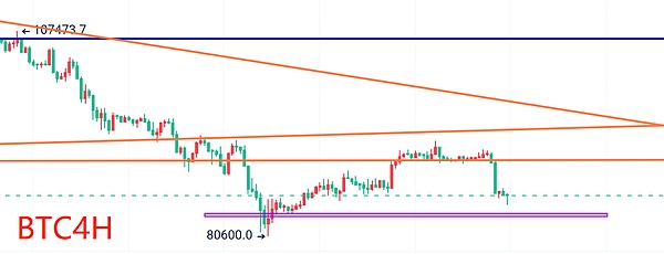 交易员格格：12.1比特币行情解析  月线收官下探 中长线机会来临？