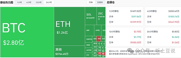 12月2今日币圈:比特币\以太坊\SOL\BNB\MBL\GIGGLE山寨币行情分析及操作建议