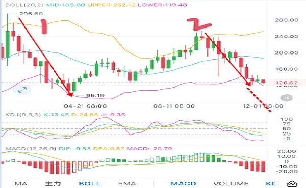 外盘带崩币圈、BTC8.4 万探底反弹、爆仓5.87亿 、ETH 走势引担忧、这些币要盯紧了