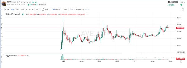 外盘带崩币圈、BTC8.4 万探底反弹、爆仓5.87亿 、ETH 走势引担忧、这些币要盯紧了