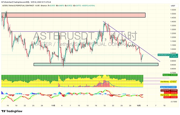 外盘带崩币圈、BTC8.4 万探底反弹、爆仓5.87亿 、ETH 走势引担忧、这些币要盯紧了