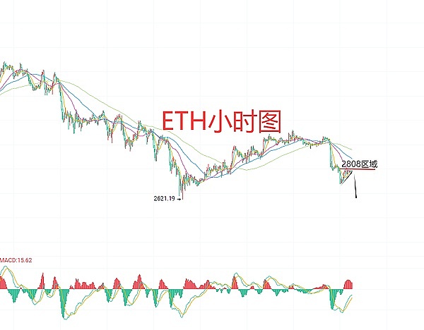 12月2日、BTC比特币（合约）ETH以太坊（合约）行情解析及操作策略