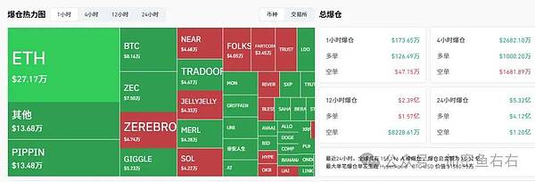 比特币、以太坊突然大涨 暴涨原因是？后市能涨到哪里？