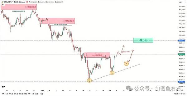 比特币、以太坊突然大涨 暴涨原因是？后市能涨到哪里？