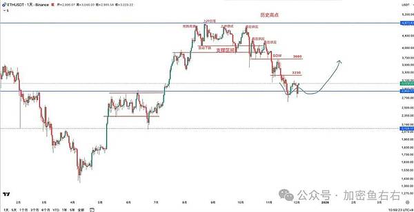 比特币、以太坊突然大涨 暴涨原因是？后市能涨到哪里？