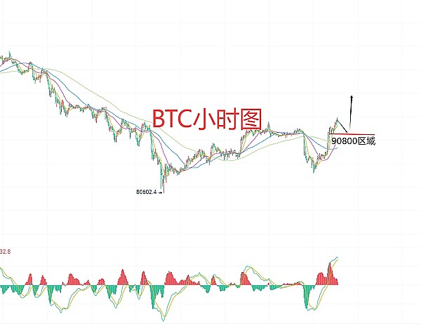 12月3日、BTC比特币（合约）ETH以太坊（合约）行情解析及操作策略