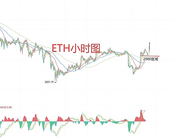 12月3日、BTC比特币（合约）ETH以太坊（合约）行情解析及操作策略
