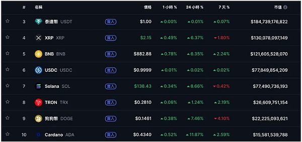 BTC深V反弹、ETH洗盘拉涨、周一跌幅全收回、市场情绪回暖、恐慌里藏着这些机会