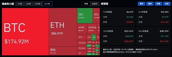 BTC深V反弹、ETH洗盘拉涨、周一跌幅全收回、市场情绪回暖、恐慌里藏着这些机会