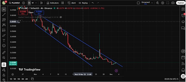 BTC深V反弹、ETH洗盘拉涨、周一跌幅全收回、市场情绪回暖、恐慌里藏着这些机会