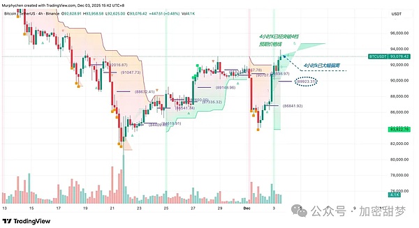 12月3日:BTC、ETH、BCH 、ZEC、FIS、REI、VOXEL、SUI行情分析