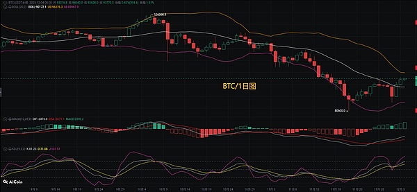 币圈币先生12.4：比特币.以太坊行情分析参考.内附策略参考