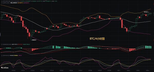 币圈币先生12.4：比特币.以太坊行情分析参考.内附策略参考