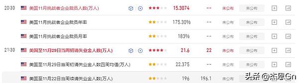 ADP爆冷强化降息预期 今晚初请能否助推比特币冲向9万6?