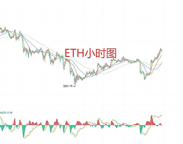 12月4日、BTC比特币（合约）ETH以太坊（合约）行情解析及操作策略