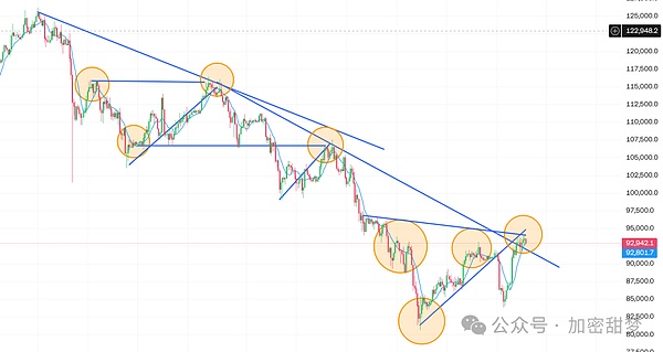 12月4日:BTC、ETH、SOL 、VSN、HYPE行情分析