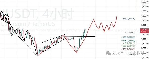 12月4日:BTC、ETH、SOL 、VSN、HYPE行情分析