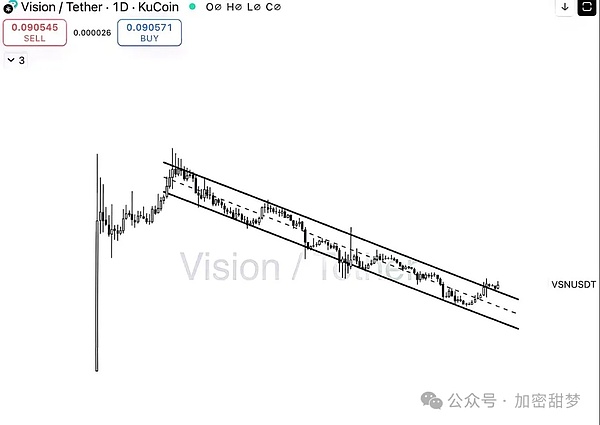 12月4日:BTC、ETH、SOL 、VSN、HYPE行情分析