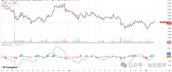12月4日:BTC、ETH、SOL 、VSN、HYPE行情分析