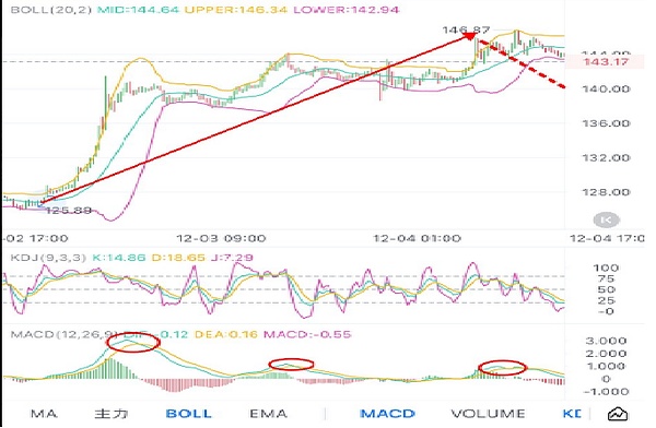 BTC、ETH冲高、USDT破7＋降息倒计时、这波双底能撑起超级行情吗？SOL、BCH、ZEC有望暴力拉升