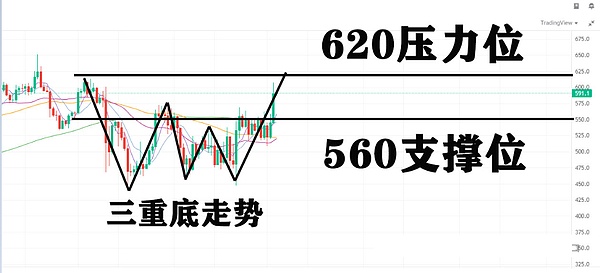 BTC、ETH冲高、USDT破7＋降息倒计时、这波双底能撑起超级行情吗？SOL、BCH、ZEC有望暴力拉升