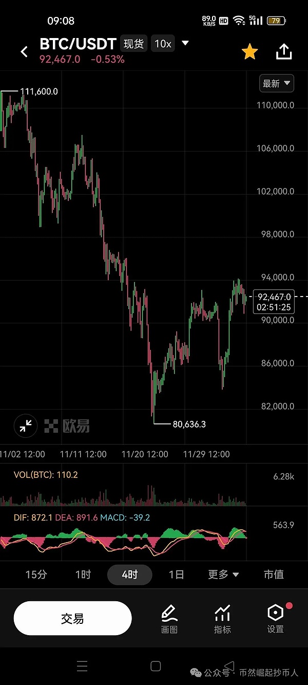 2025年12月5日BTC行情分析