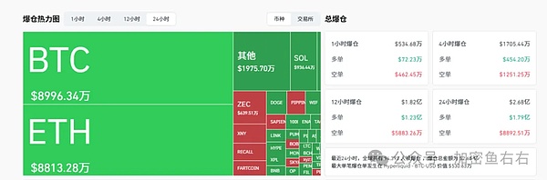 深夜砸盘 比特币、以太坊下周暴涨？ZEC还有新高？