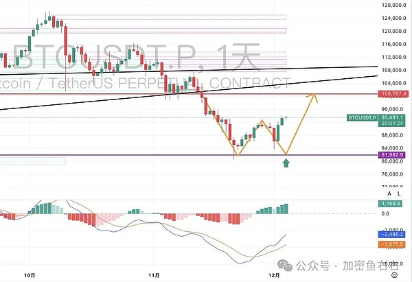 深夜砸盘 比特币、以太坊下周暴涨?ZEC还有新高?