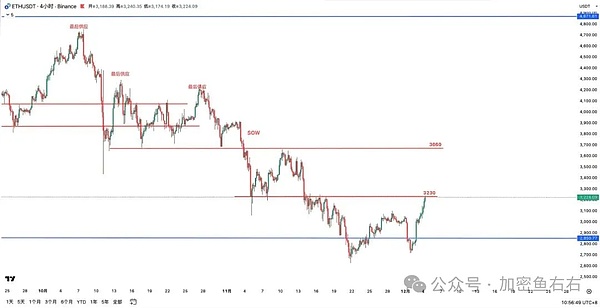 深夜砸盘 比特币、以太坊下周暴涨?ZEC还有新高?