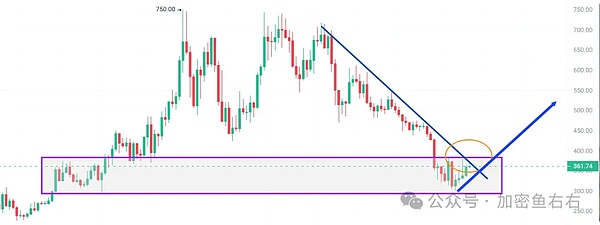 深夜砸盘 比特币、以太坊下周暴涨?ZEC还有新高?
