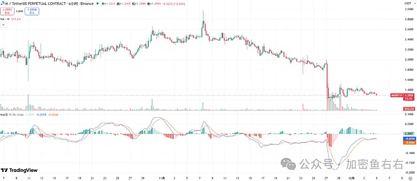 深夜砸盘 比特币、以太坊下周暴涨?ZEC还有新高?