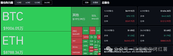 下周探底?比特币\以太坊能反弹到哪?这轮牛市为啥没有山寨季?ZEC\AVAX\SAPIEN\XRP\TAO