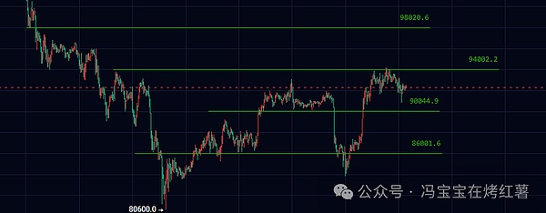 下周探底?比特币\以太坊能反弹到哪?这轮牛市为啥没有山寨季?ZEC\AVAX\SAPIEN\XRP\TAO