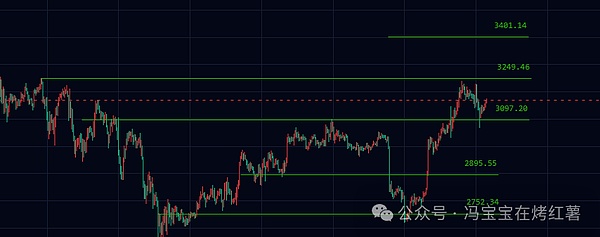 下周探底?比特币\以太坊能反弹到哪?这轮牛市为啥没有山寨季?ZEC\AVAX\SAPIEN\XRP\TAO