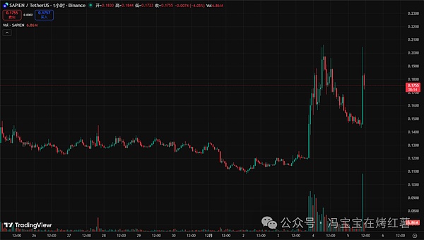 下周探底?比特币\以太坊能反弹到哪?这轮牛市为啥没有山寨季?ZEC\AVAX\SAPIEN\XRP\TAO