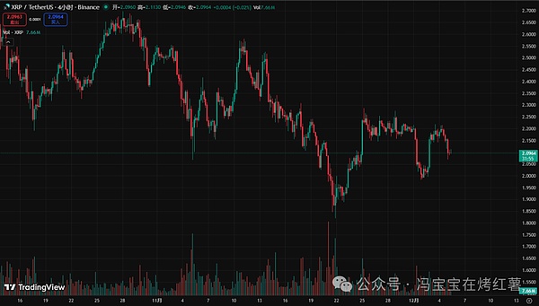 下周探底?比特币\以太坊能反弹到哪?这轮牛市为啥没有山寨季?ZEC\AVAX\SAPIEN\XRP\TAO