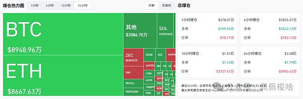 比特币以太坊强势反弹是美联储降息催化还是新一轮历史新高的开始