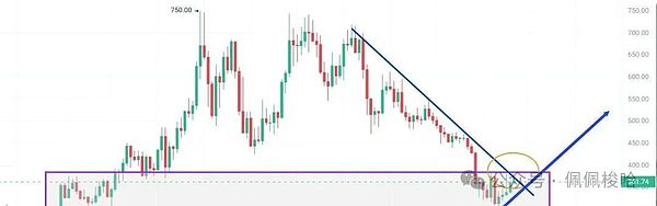 比特币以太坊强势反弹是美联储降息催化还是新一轮历史新高的开始