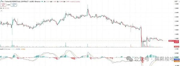 比特币以太坊强势反弹是美联储降息催化还是新一轮历史新高的开始