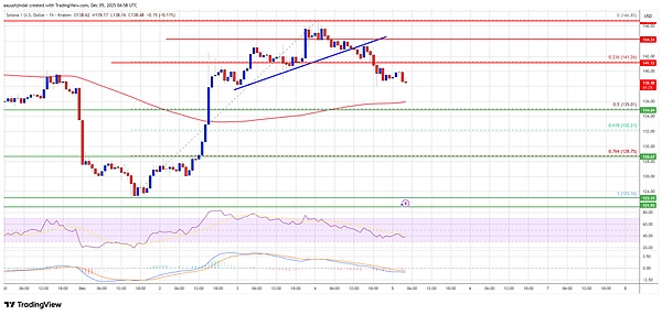 索拉纳·普莱斯