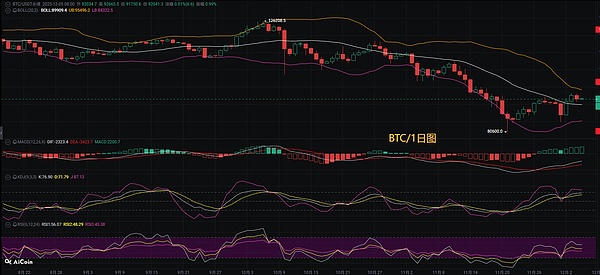 币圈币先生12.5：比特币.以太坊行情分析参考.内附策略参考