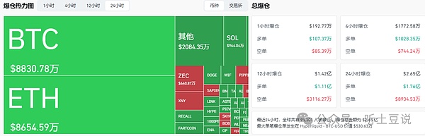 12月5今日币圈:比特币\以太坊\CITY\LUNC\RED\CHESS山寨币行情分析及操作建议