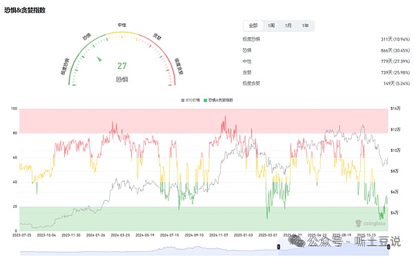12月5今日币圈:比特币\以太坊\CITY\LUNC\RED\CHESS山寨币行情分析及操作建议