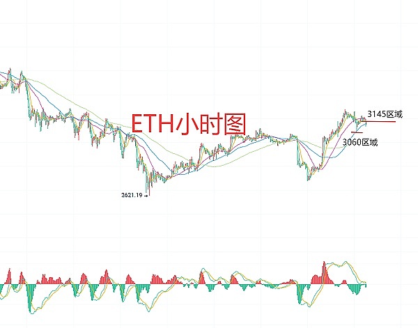 12月5日、BTC比特币（合约）ETH以太坊（合约）行情解析及操作策略