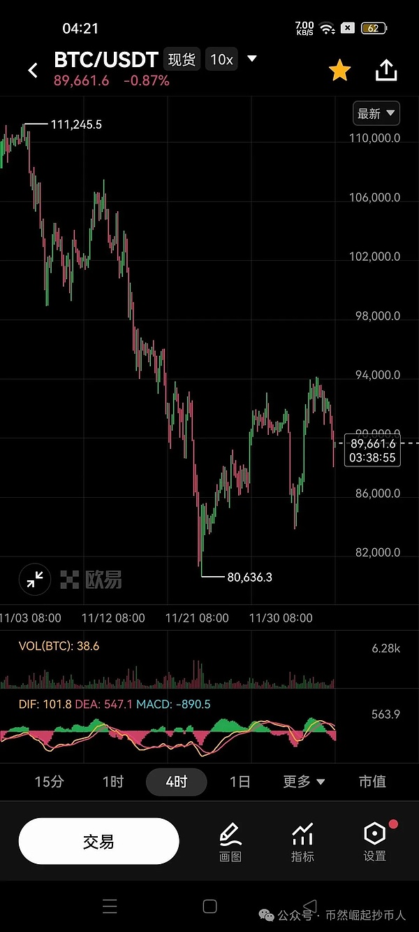 2025年12月6日BTC行情分析