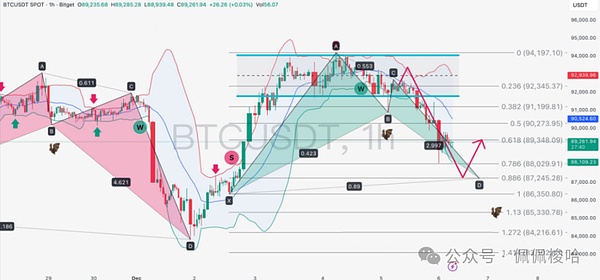 昨夜发生了什么比特币“闪崩”击穿关键支撑山寨币血流成河最后防线在哪