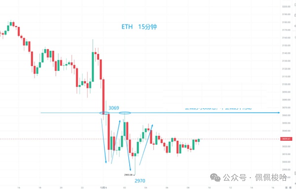 昨夜发生了什么比特币“闪崩”击穿关键支撑山寨币血流成河最后防线在哪