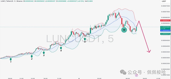 昨夜发生了什么比特币“闪崩”击穿关键支撑山寨币血流成河最后防线在哪