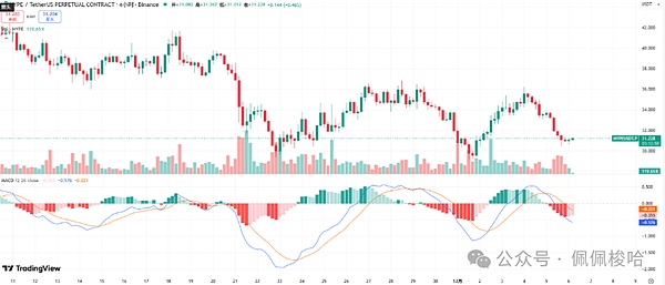 昨夜发生了什么比特币“闪崩”击穿关键支撑山寨币血流成河最后防线在哪