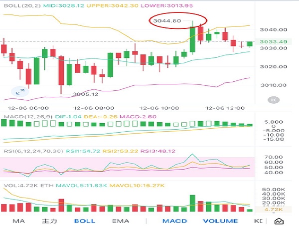 今年最后抄底机会?美联储 + 日本政策引爆币圈、BTC86k 生死线 + 山寨预警